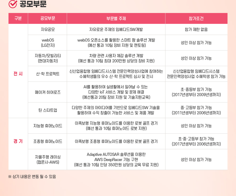 K2Web Wizard - [특강및공모전] 제22회 임베디드SW경진대회